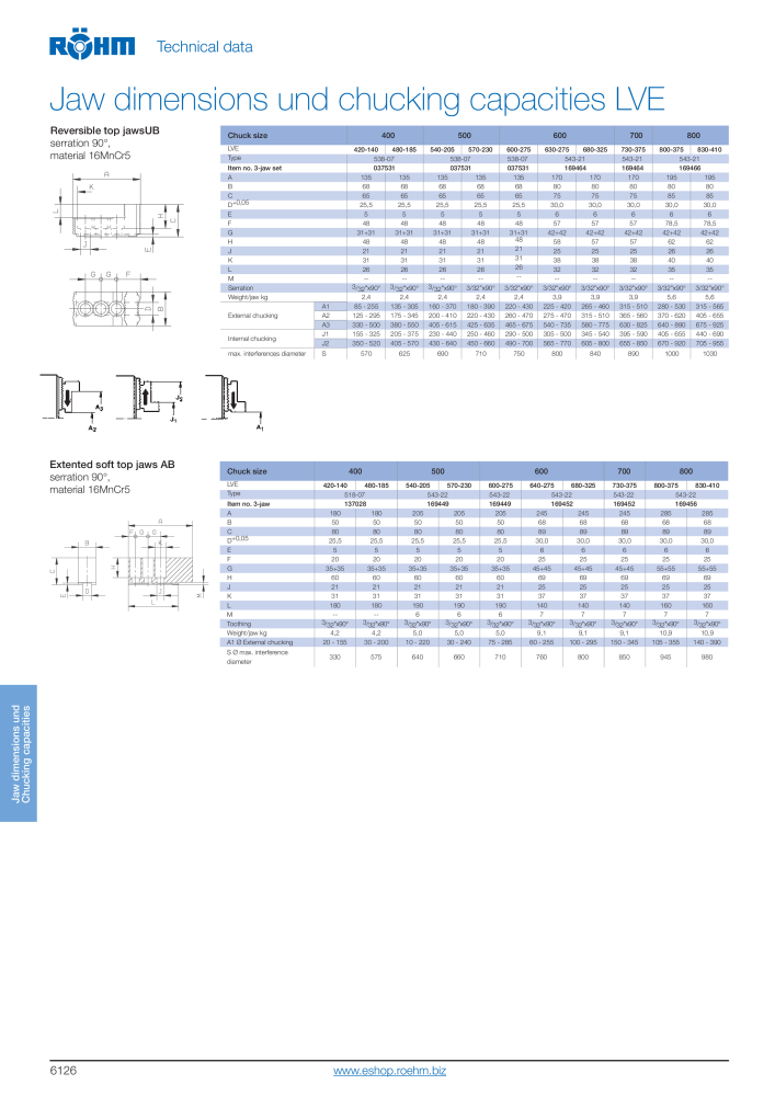 Röhm - Power chucks and cylinders - steady rests NO.: 2273 - Page 128