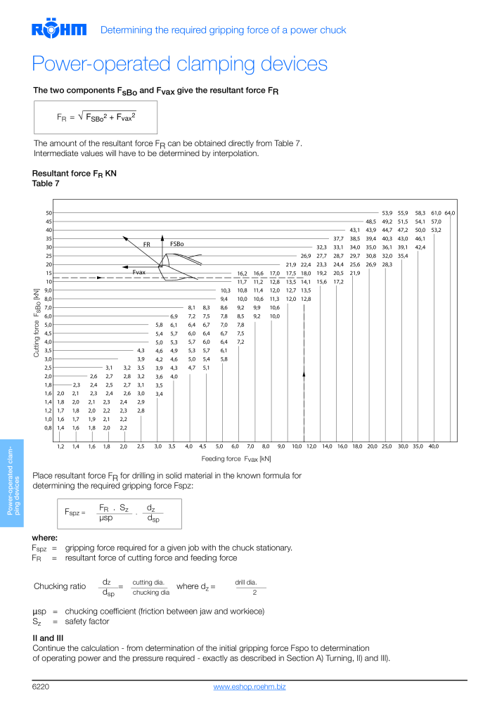 Röhm - Power chucks and cylinders - steady rests NO.: 2273 - Page 222