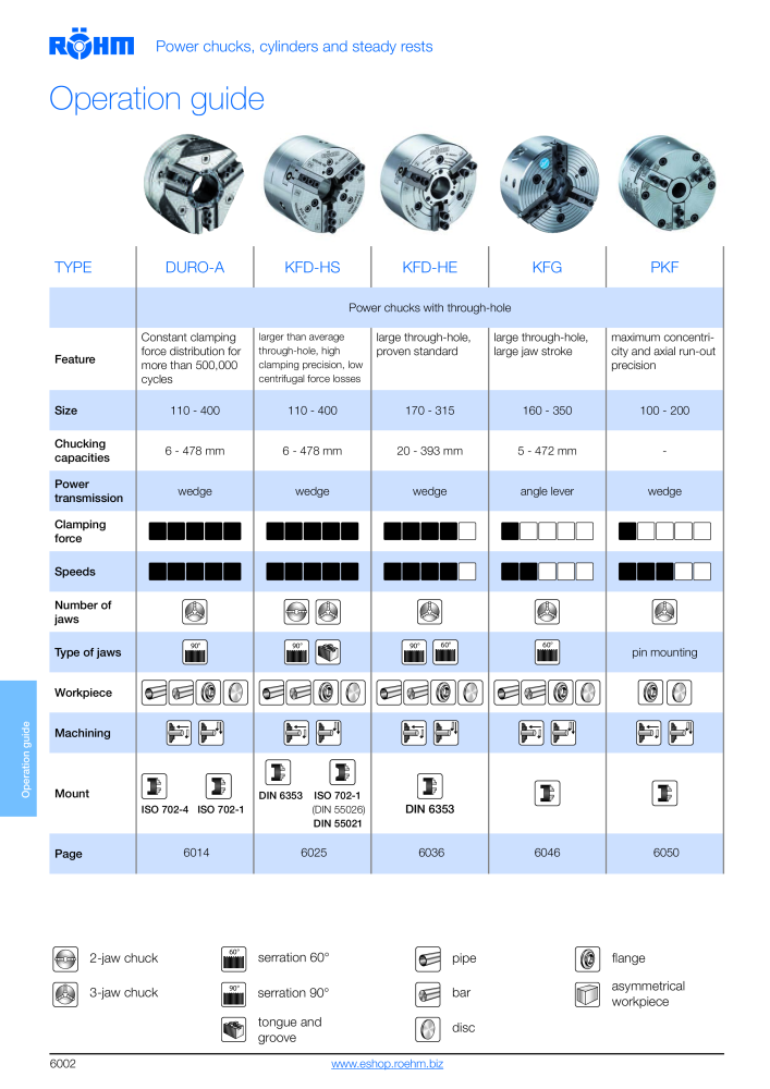 Röhm - Power chucks and cylinders - steady rests NO.: 2273 - Page 4