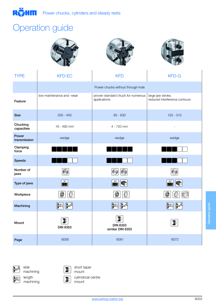 Röhm - Power chucks and cylinders - steady rests Nº: 2273 - Página 5