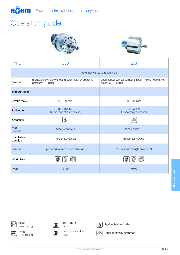 Röhm - Power chucks and cylinders - steady rests NO.: 2273 - Page 9