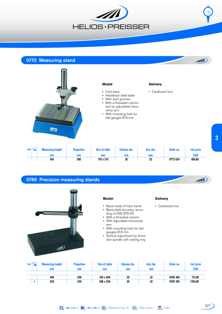 HELIOS - PREISSER Metrology Catalogue NO.: 2297 - Page 124