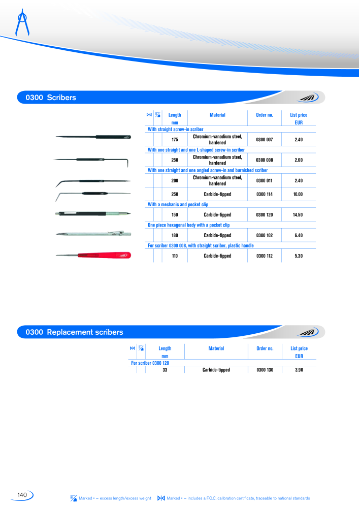 HELIOS - PREISSER Metrology Catalogue NO.: 2297 - Page 137