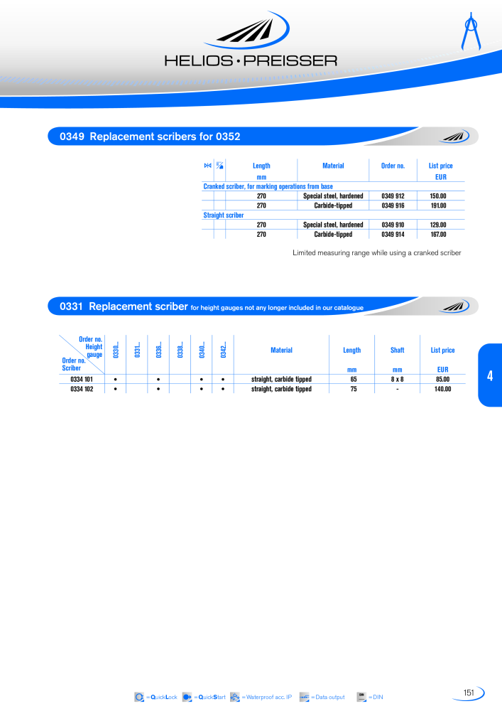 HELIOS - PREISSER Metrology Catalogue NO.: 2297 - Page 148