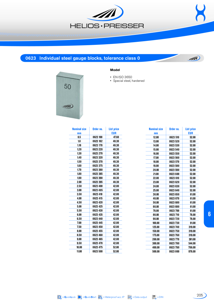 HELIOS - PREISSER Metrology Catalogue NO.: 2297 - Page 202