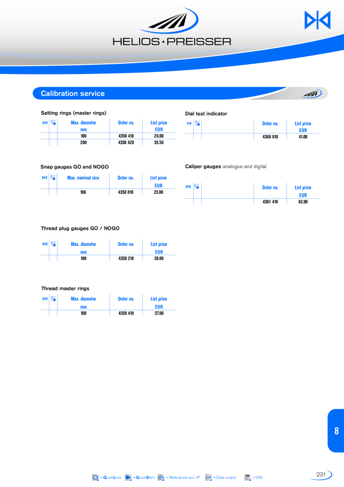 HELIOS - PREISSER Metrology Catalogue NO.: 2297 - Page 228