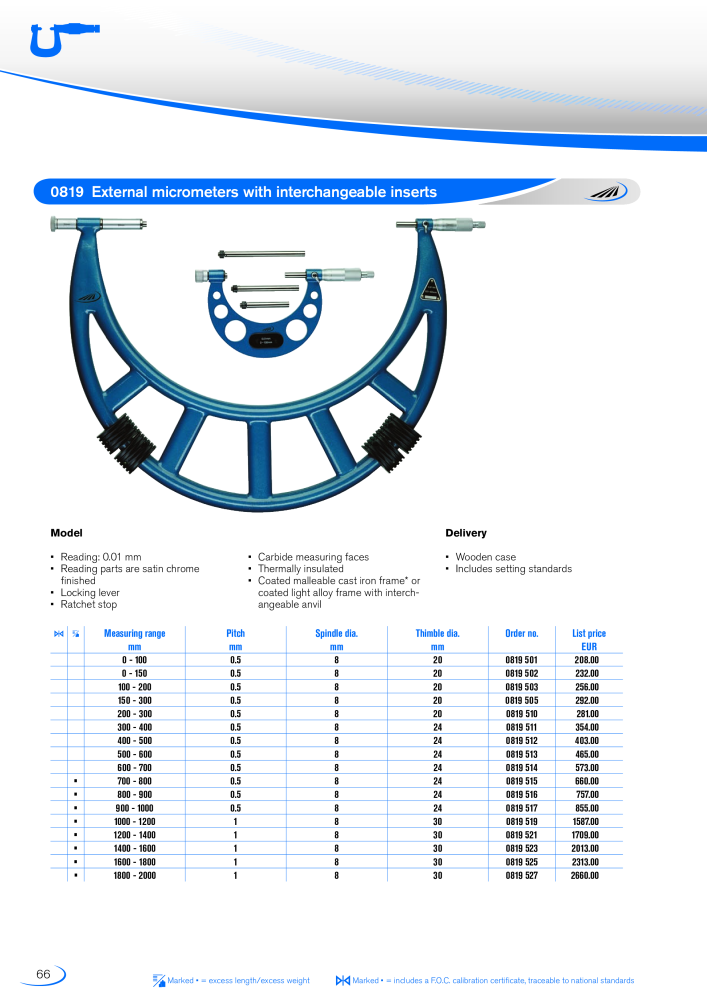 HELIOS - PREISSER Metrology Catalogue NO.: 2297 - Page 63