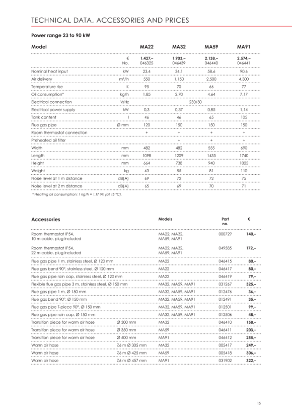 Kroll MA22 Ölheizer mit Abgasrohr CE 046325