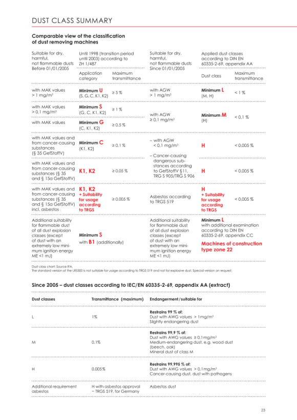 Kroll Kombi-Warmluftschlauch, Durchmesser=305mm, Länge=7,6m 005417