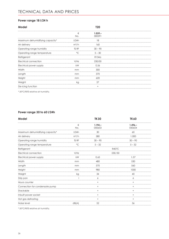 Kroll Hygrostat 046075