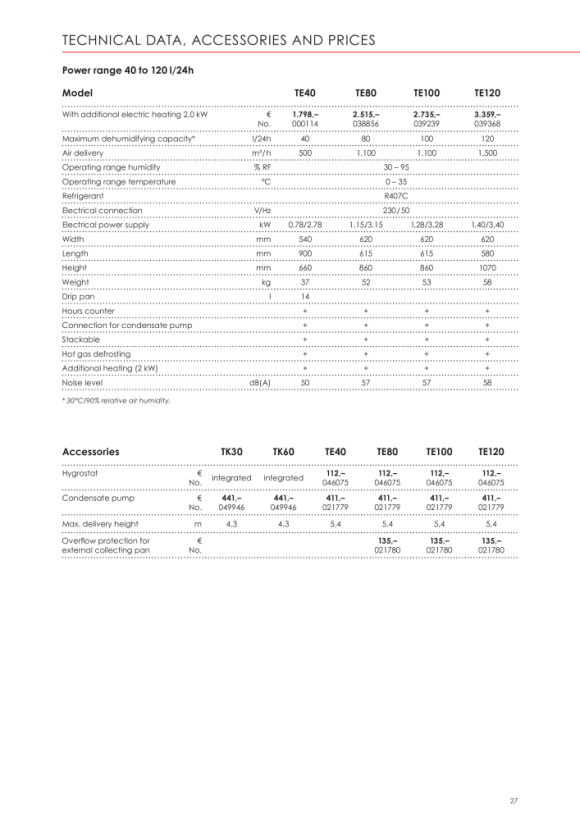 Kroll Hygrostat 046075