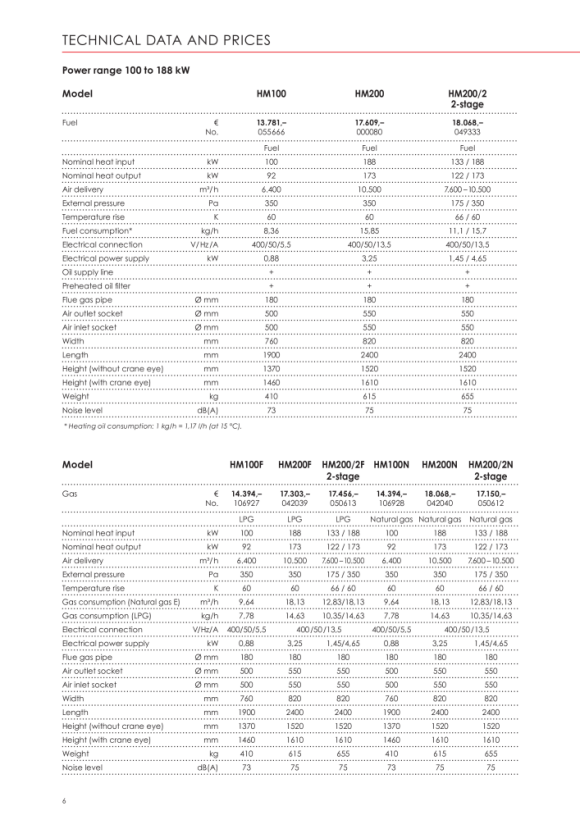 Kroll Kombi-Warmluftschlauch, Durchmesser=525mm, Länge=7,6m 005597