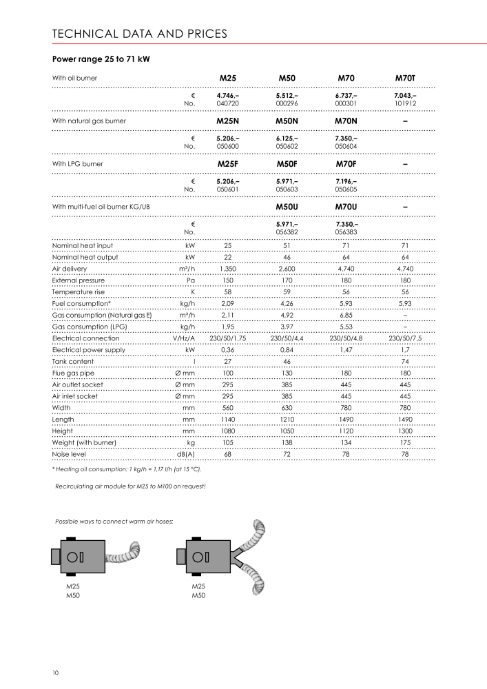 Kroll Energy Main catalog NO.: 2309 - Page 10