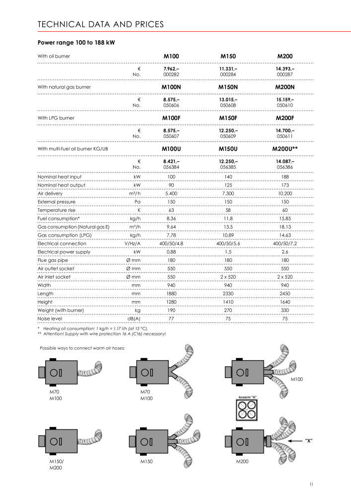 Kroll Energy Main catalog NR.: 2309 - Seite 11