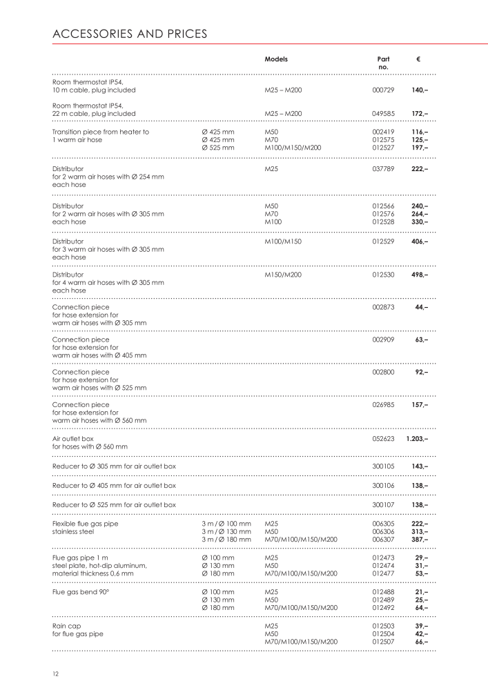 Kroll Energy Main catalog Nb. : 2309 - Page 12