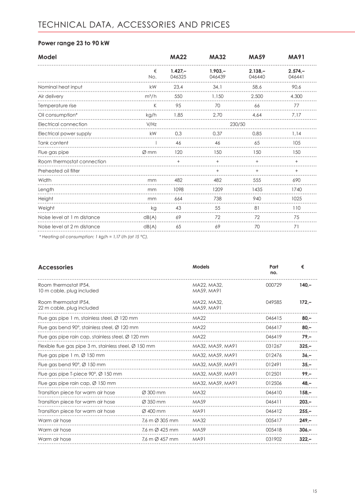 Kroll Energy Main catalog NO.: 2309 - Page 15