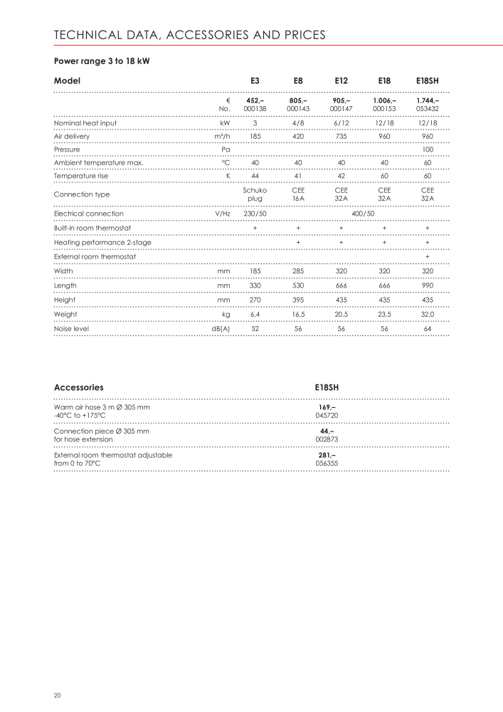 Kroll Energy Main catalog NR.: 2309 - Seite 20