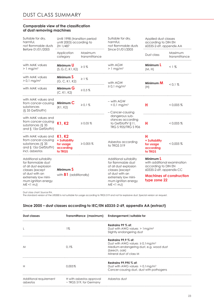 Kroll Energy Main catalog NO.: 2309 - Page 23