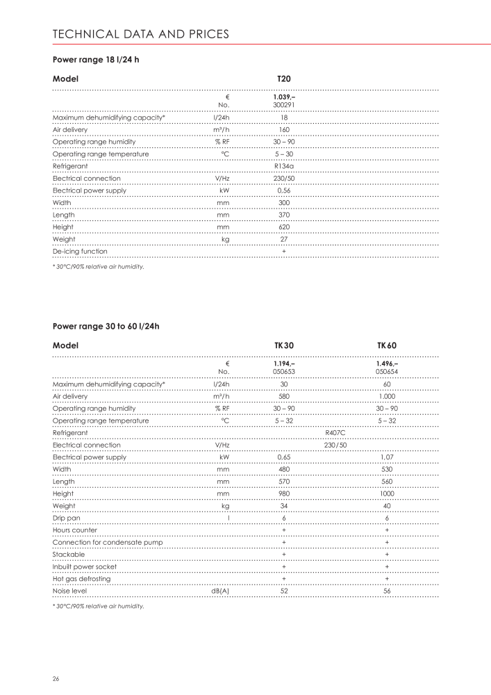 Kroll Energy Main catalog NO.: 2309 - Page 26