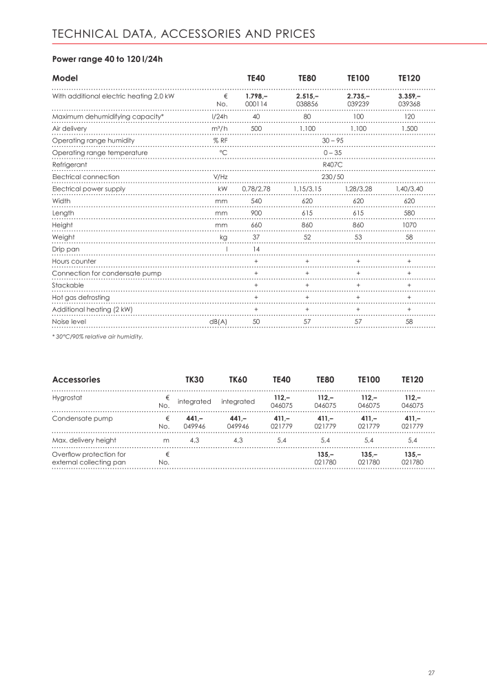 Kroll Energy Main catalog Nº: 2309 - Página 27