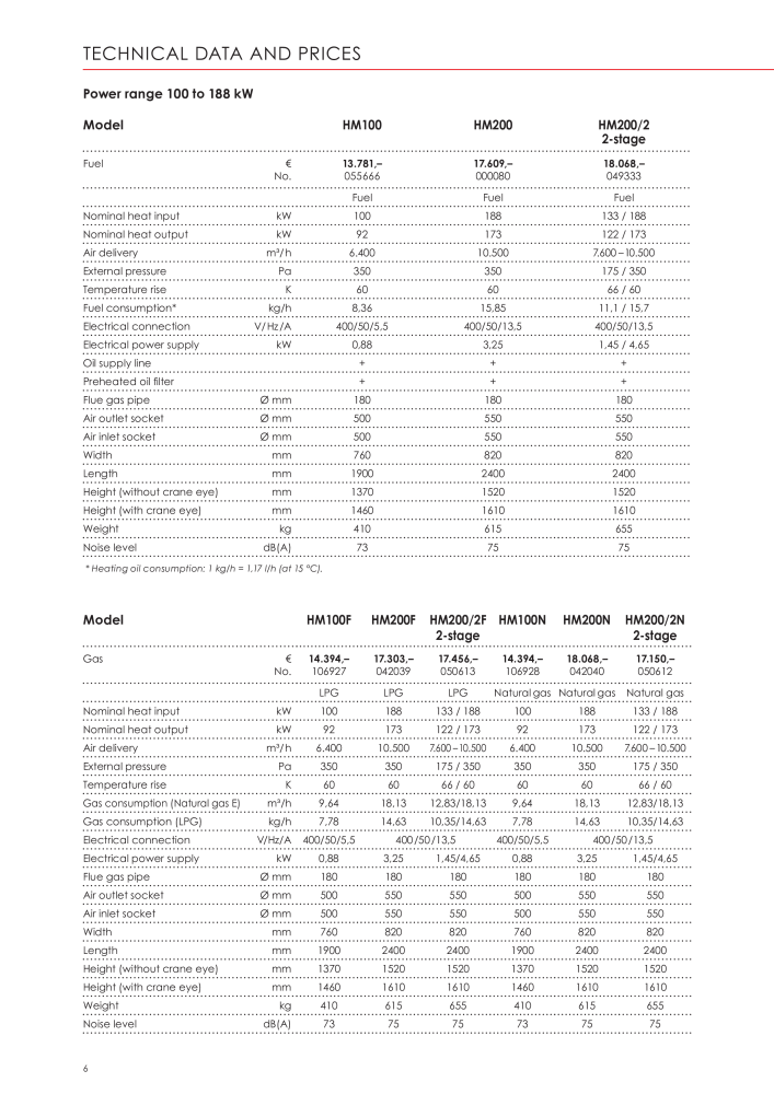 Kroll Energy Main catalog NO.: 2309 - Page 6