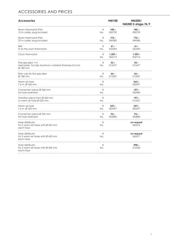 Kroll Energy Main catalog NO.: 2309 - Page 7