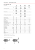 Kroll Energy Main catalog NO.: 2309 Page 10