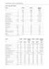 Kroll Energy Main catalog NO.: 2309 Page 6