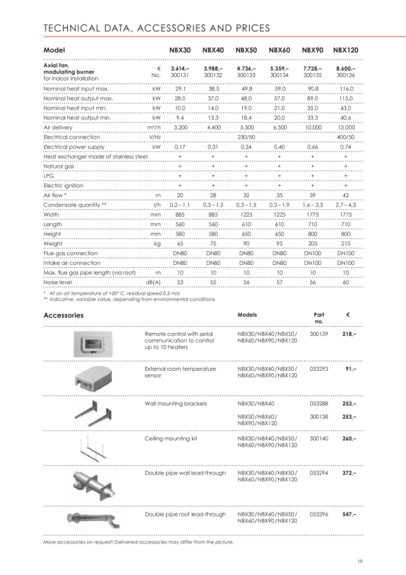 Kroll NBX60 Gas-Warmlufterzeuger atmosphärisch 300134