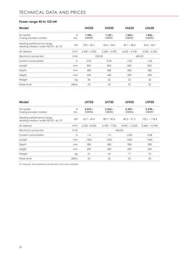 Kroll 1-Stufenschalter DST1 022071