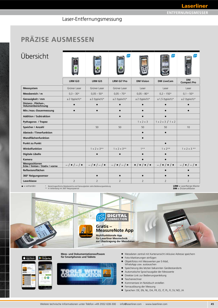 Laserliner Fachhandelprogramm NR.: 2313 - Seite 45