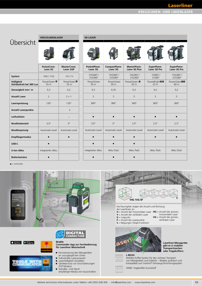 Laserliner Fachhandelprogramm NR.: 2313 - Seite 51