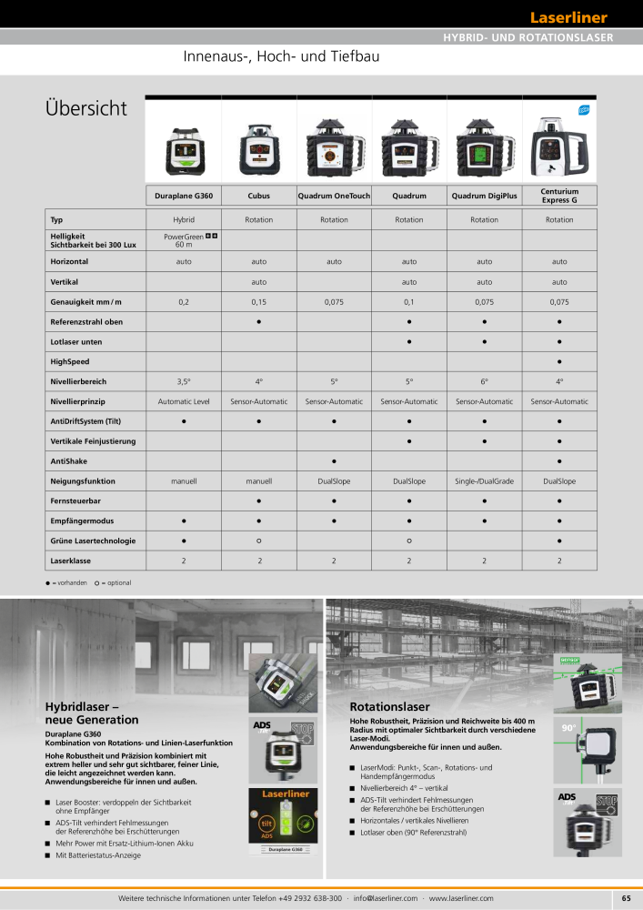 Laserliner Fachhandelprogramm NEJ.: 2313 - Sida 65