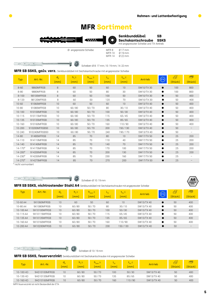 CELO Multifunktionsrahmendübel MFR NR.: 2332 - Seite 5