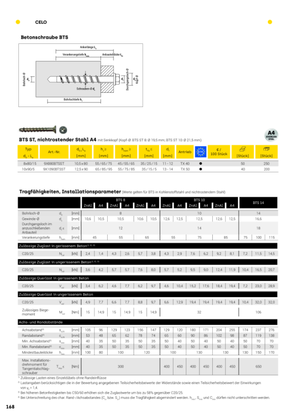 CELO Betonschraube BTS 14-80/-, 6kant Kopf, ZnAl - Apolo MEA 9ZG1480BTSB