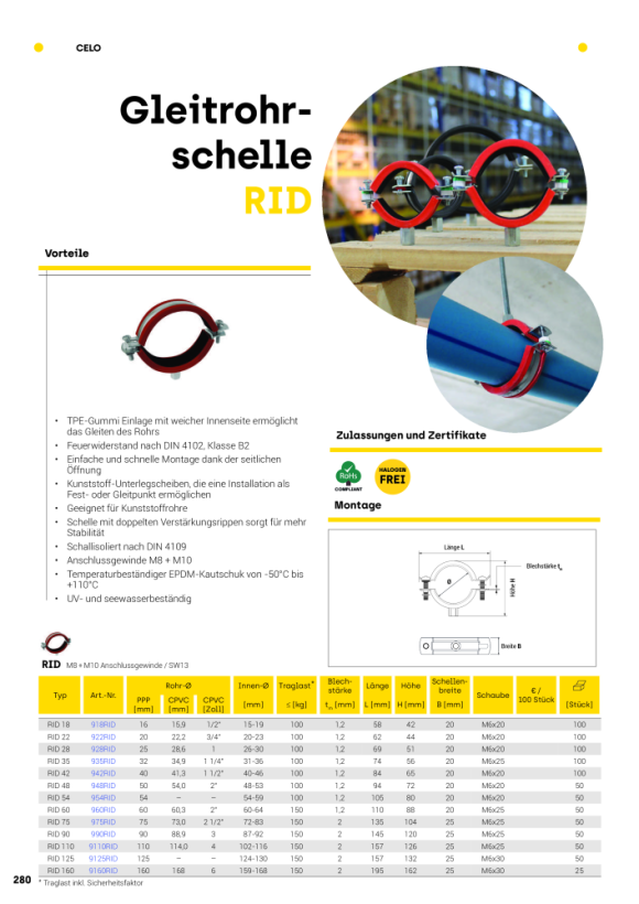 CELO Schwerlast Rohrschelle mit EPDM Einlage M8+M10 RI 18 - Apolo MEA 918RI