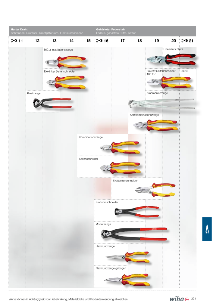Wiha Hauptkatalog NR.: 2373 - Seite 321