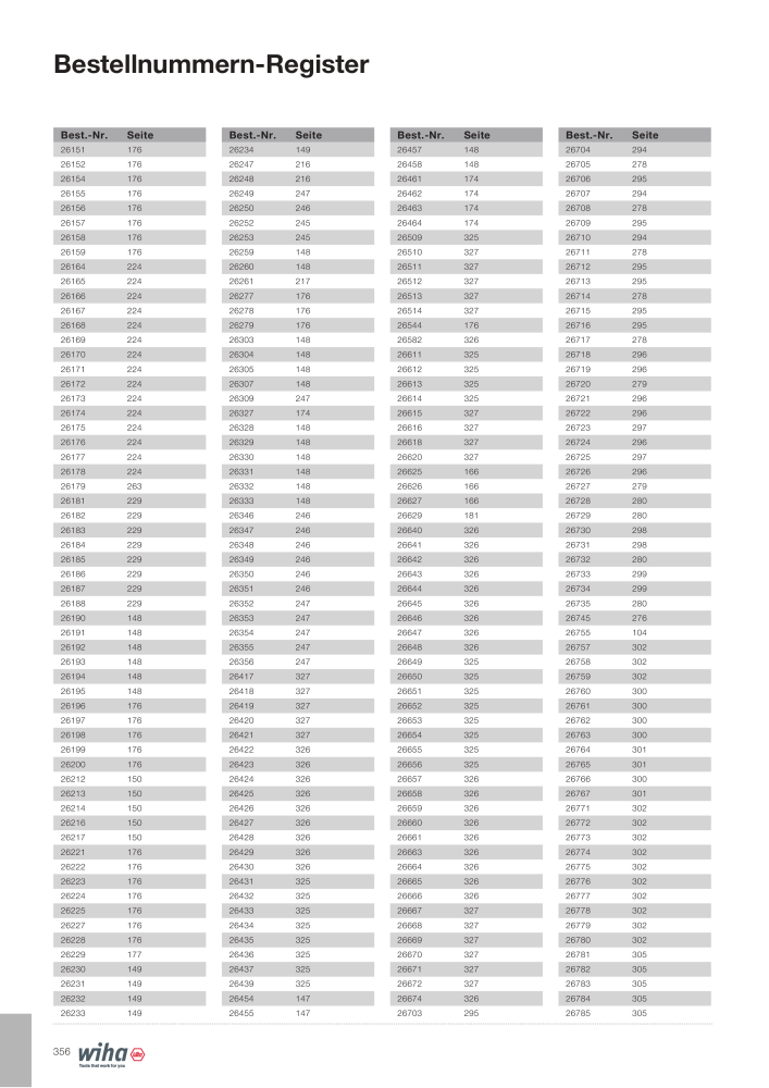 Wiha Hauptkatalog NR.: 2373 - Strona 356