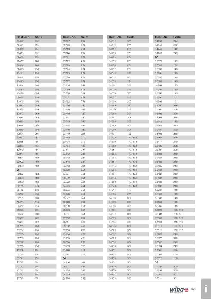 Wiha Hauptkatalog Č. 2373 - Strana 359