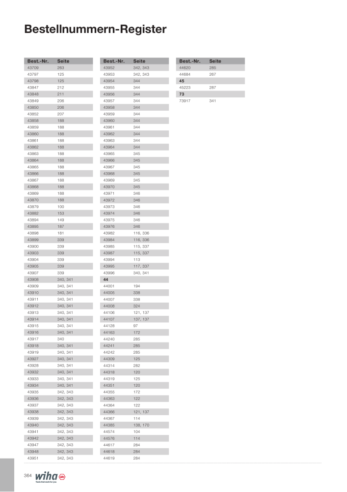Wiha Hauptkatalog Č. 2373 - Strana 364