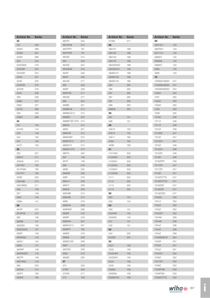 Wiha Hauptkatalog Nb. : 2373 - Page 367