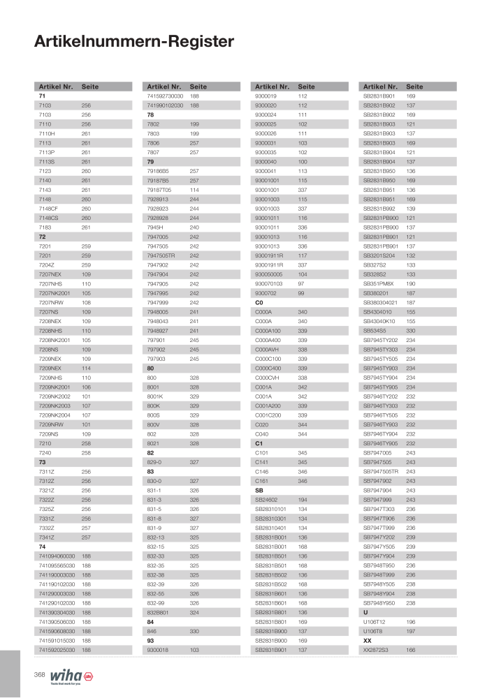 Wiha Hauptkatalog NR.: 2373 - Strona 368