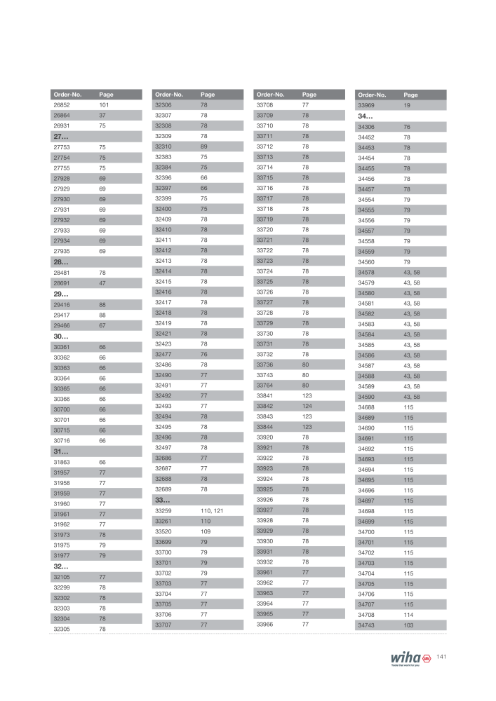 Wiha Tools for electricians NR.: 2376 - Side 141