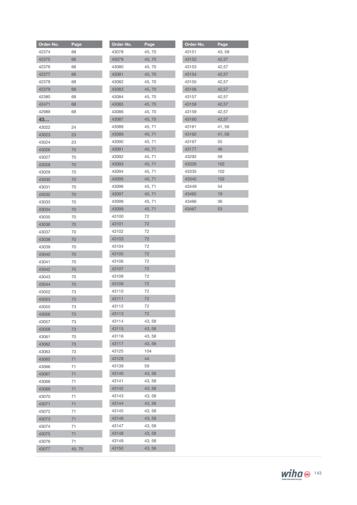Wiha Tools for electricians NO.: 2376 - Page 143