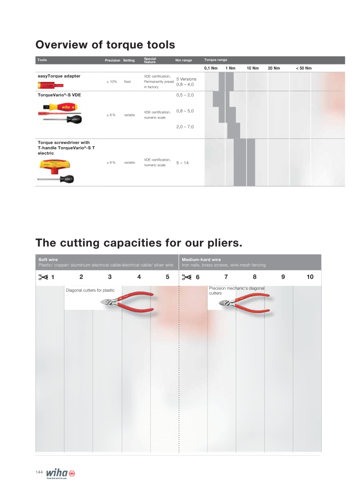 Wiha Tools for electricians Č. 2376 - Strana 144