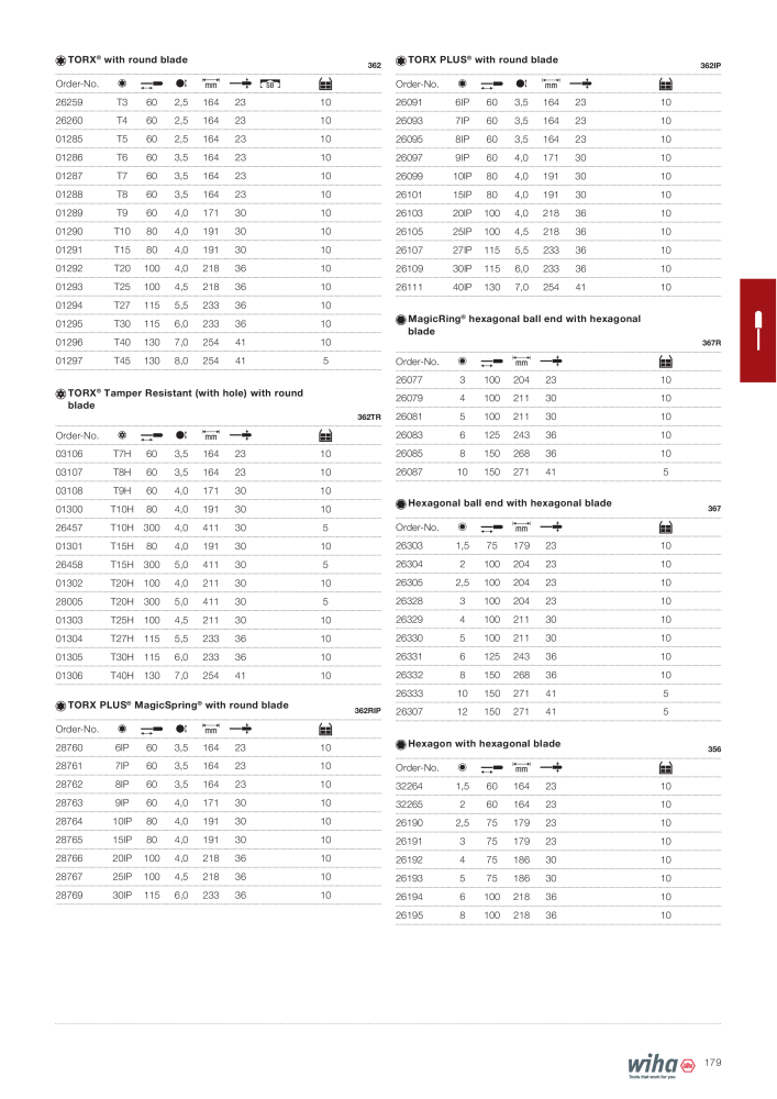 Wiha Main catalogue NEJ.: 2381 - Sida 179