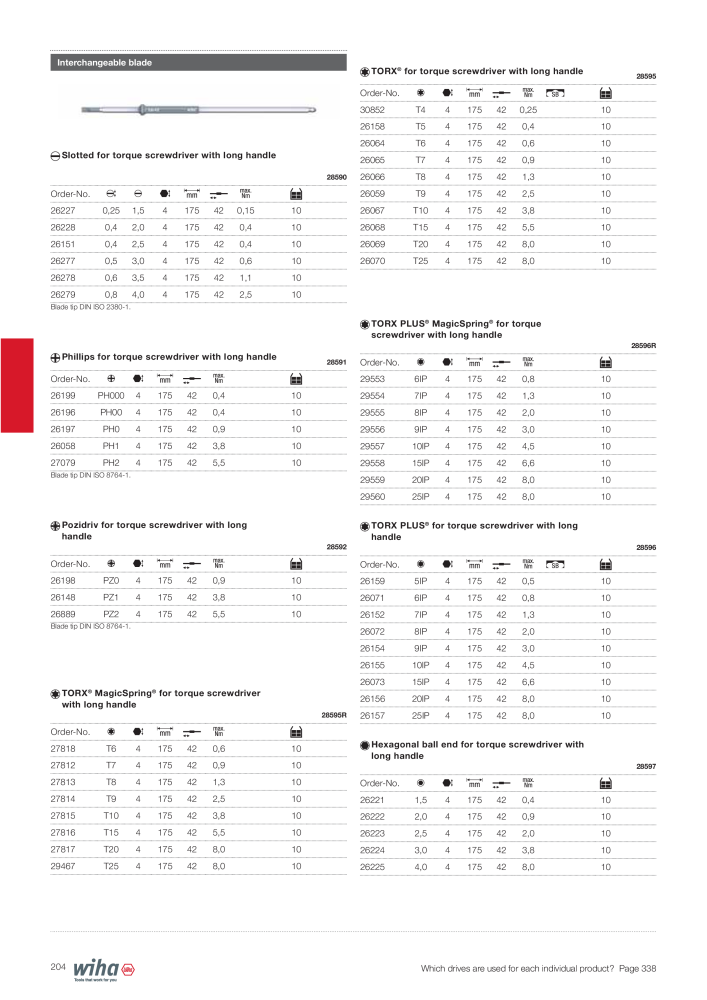 Wiha Main catalogue NR.: 2381 - Seite 204