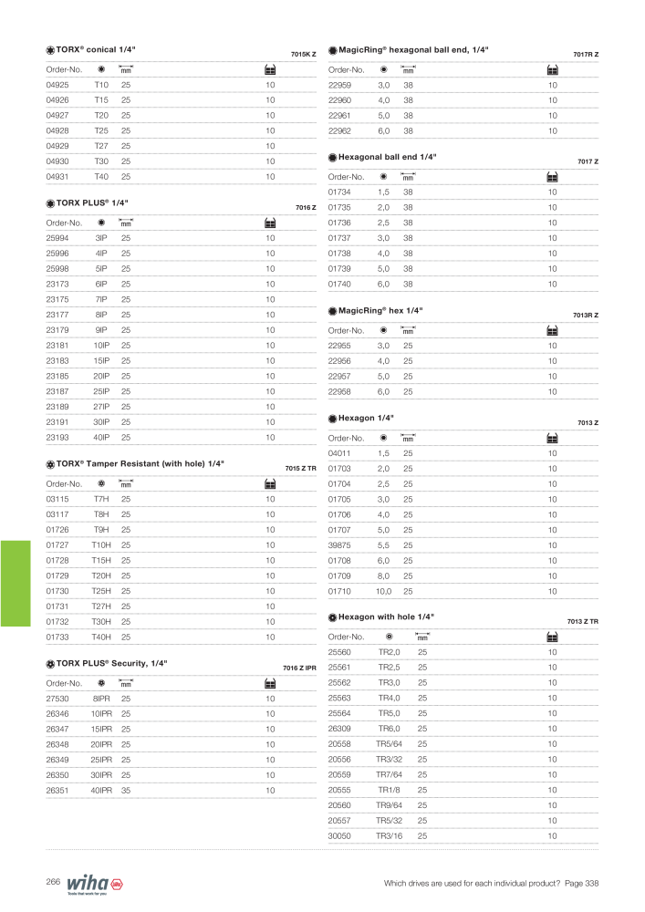 Wiha Main catalogue Nb. : 2381 - Page 266