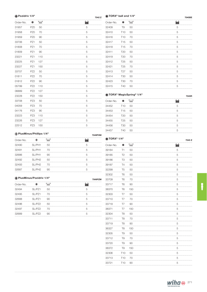 Wiha Main catalogue NR.: 2381 - Side 271