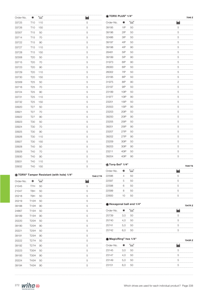 Wiha Main catalogue NR.: 2381 - Side 272